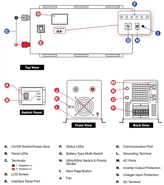 EXPERT POWER IVOCH24V3KW 24V 3KW Pure Sine Wave Inverter Charger-fig2