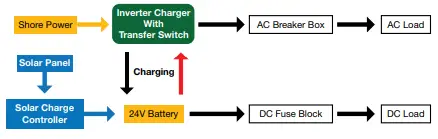 EXPERT POWER IVOCH24V3KW 24V 3KW Pure Sine Wave Inverter Charger-fig3