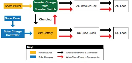 EXPERT POWER IVOCH24V3KW 24V 3KW Pure Sine Wave Inverter Charger-fig4