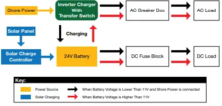 EXPERT POWER IVOCH24V3KW 24V 3KW Pure Sine Wave Inverter Charger-fig5
