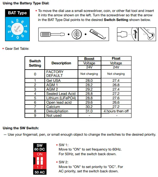 EXPERT POWER IVOCH24V3KW 24V 3KW Pure Sine Wave Inverter Charger-fig7