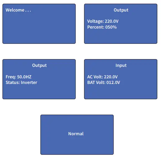 EXPERT POWER IVOCH24V3KW 24V 3KW Pure Sine Wave Inverter Charger-fig9