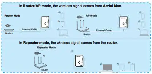 WAVLINK-AC750-Wi-Fi-Range-Extender-IFG-12