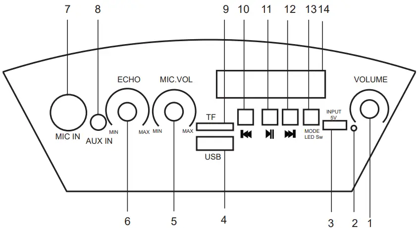 DESCRIPTION OF PARTS