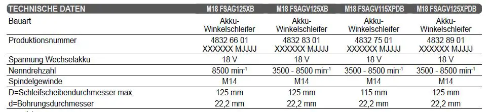 milwaukee M18 FSAG125XB Cordless 125mm Angle Grinder 35