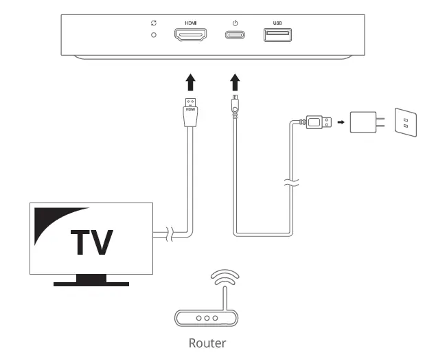 Askey-ASK-STI6220-Stream-TV-fig2