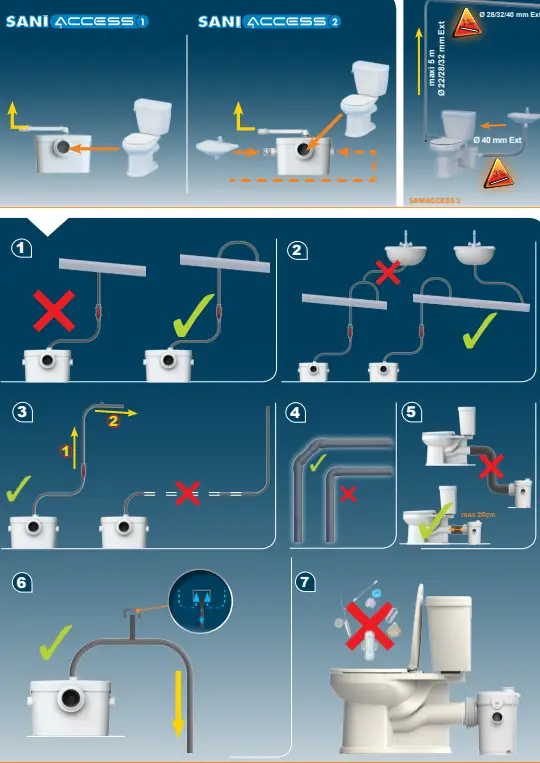 SFA-SANIBROY-SANIACCESS-pump-FIG-1