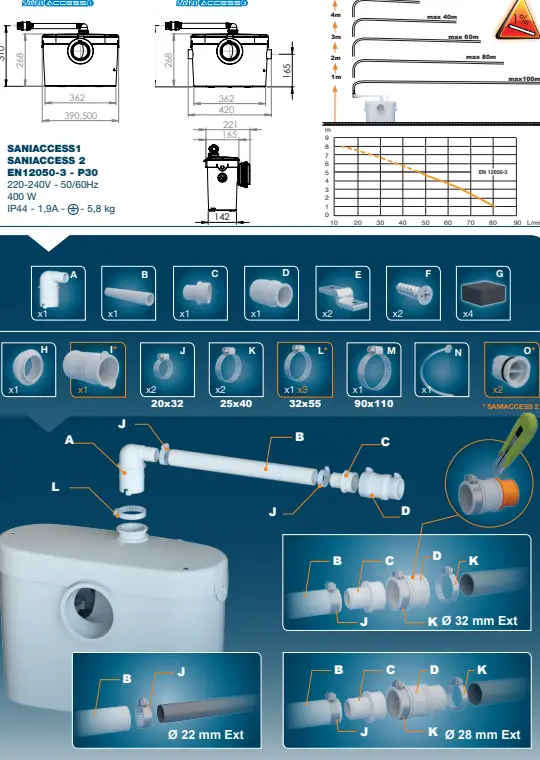 SFA-SANIBROY-SANIACCESS-pump-FIG-2