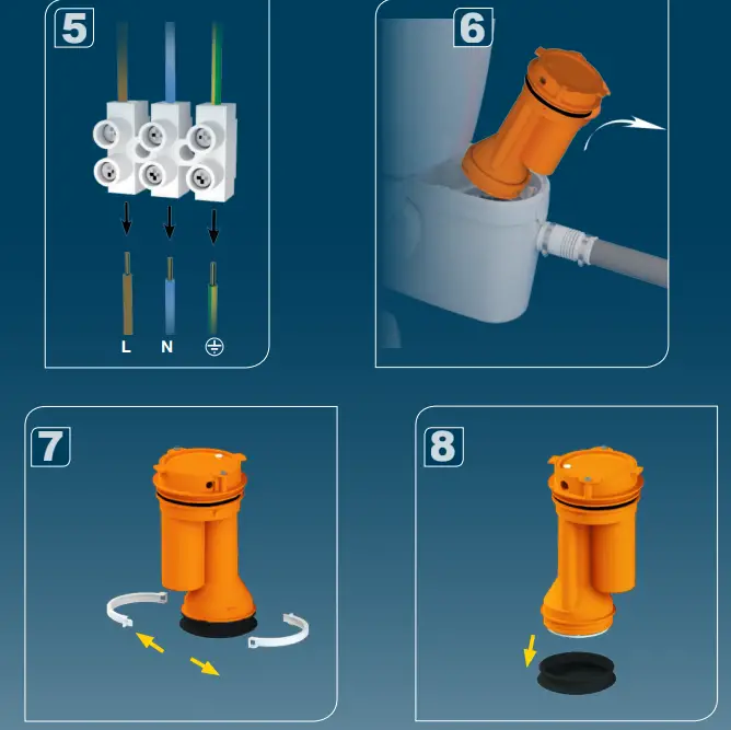 SFA-SANIBROY-SANIACCESS-pump-FIG-6