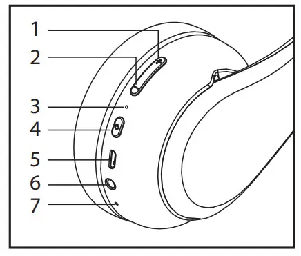 Sdi Technologies B60 Series Wireless Headphones - Controls and Indicators