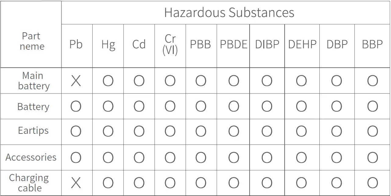 TEZO TT11B Nutmeg Wolves TWS Bluetooth Earbuds 07