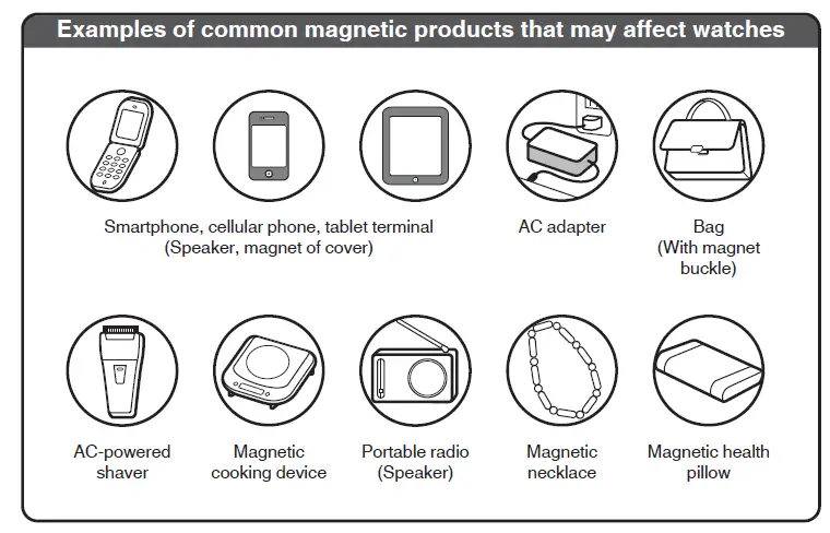 SEIKO 4R34 Mechanical Watch FIG 28