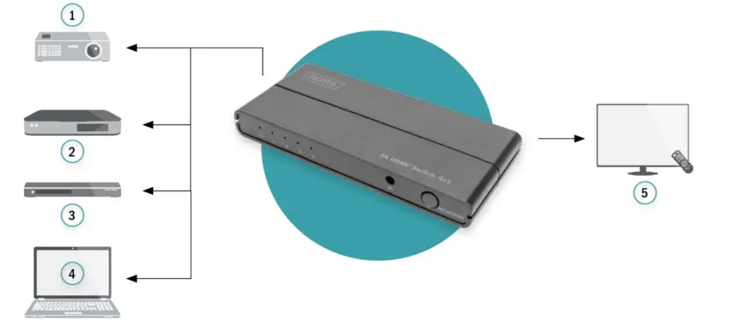 DIGITUS-DS-45329-4K-HDMI-Switch-3