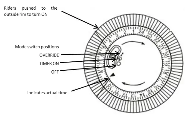 celsius CELCV250 2000W Convector Heater - fig 3