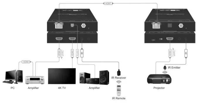 C4i TPUH660 eARC Extender Over HDBT30 - System Connection