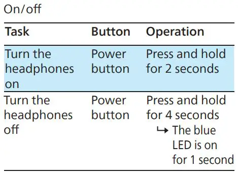 PHILIPS TAA7607 Wireless Sports Headphones User Manual - Manage your calls and music