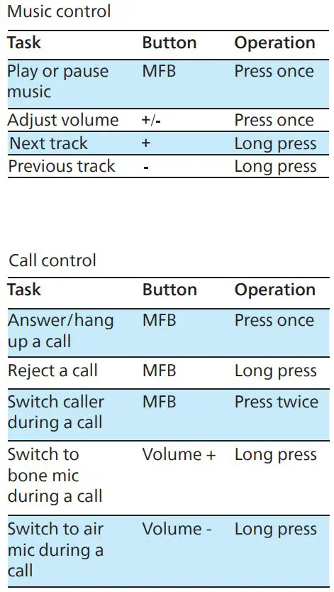 PHILIPS TAA7607 Wireless Sports Headphones User Manual - Manage your calls and music