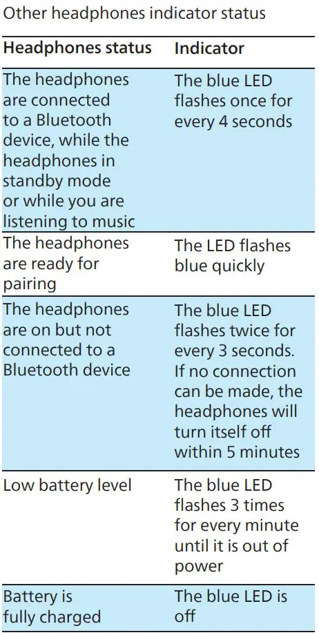 PHILIPS TAA7607 Wireless Sports Headphones User Manual - Manage your calls and music