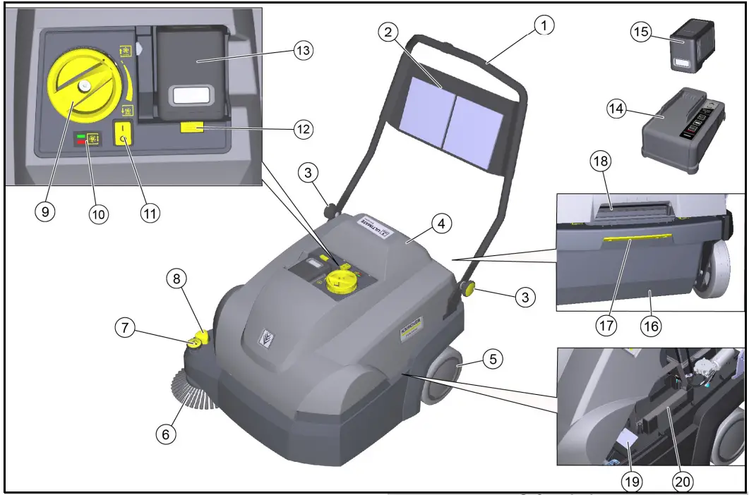KARCHER CVS 65 1 Bp Wide Area Vacuum Sweeper - Device illustration