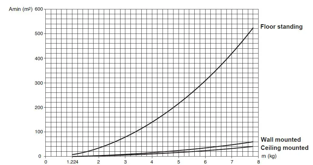 LG AP09RT AIR CONDITIONER Wall Unit 15