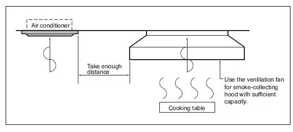 LG AP09RT AIR CONDITIONER Wall Unit 21