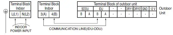 LG AP09RT AIR CONDITIONER Wall Unit 33