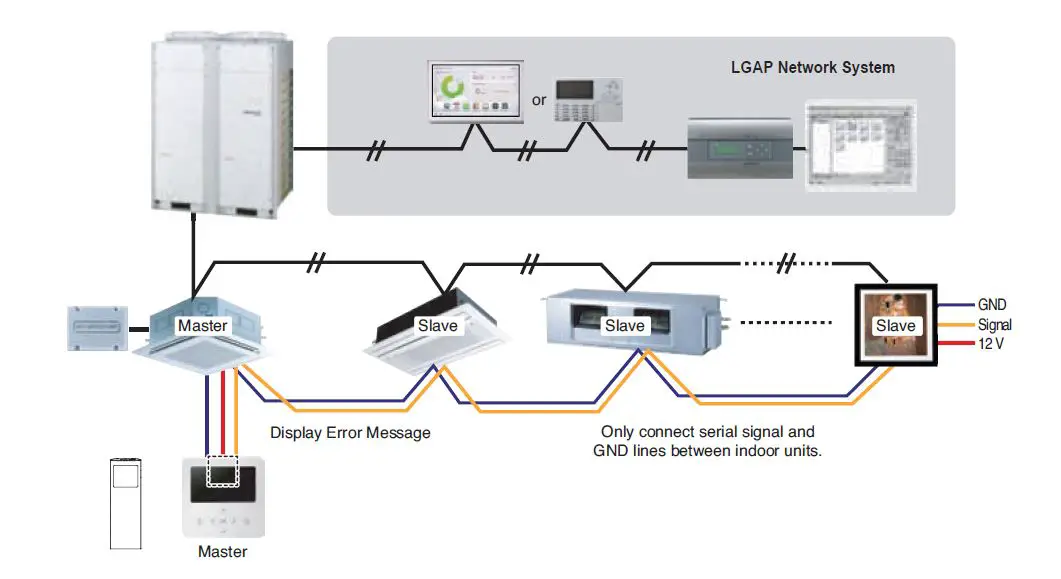 LG AP09RT AIR CONDITIONER Wall Unit 50