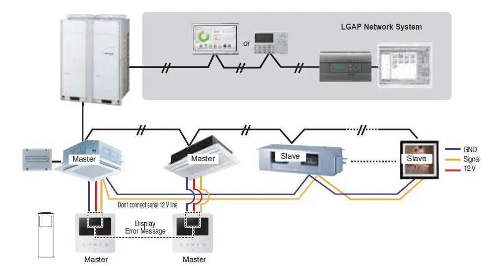 LG AP09RT AIR CONDITIONER Wall Unit 53