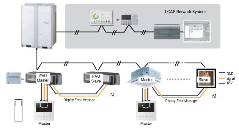 LG AP09RT AIR CONDITIONER Wall Unit 54