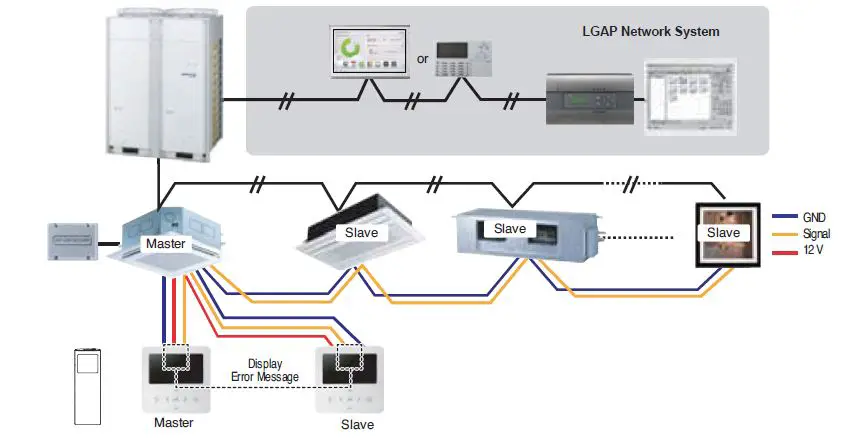 LG AP09RT AIR CONDITIONER Wall Unit 56