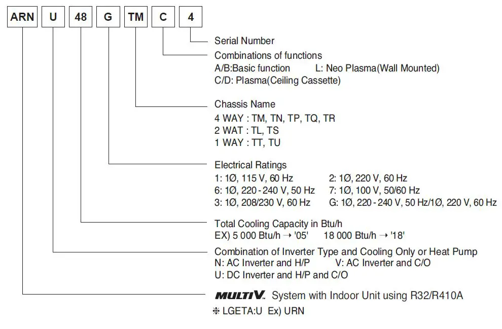 LG AP09RT AIR CONDITIONER Wall Unit 59