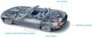 BEST INSTALL POSITION