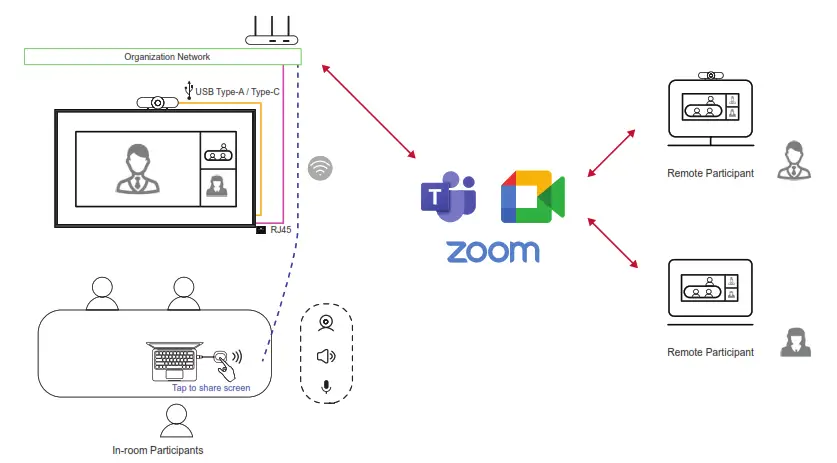 ViewSonic VB WPS 001 BYOM for ViewBoard Cast Button - Zoom