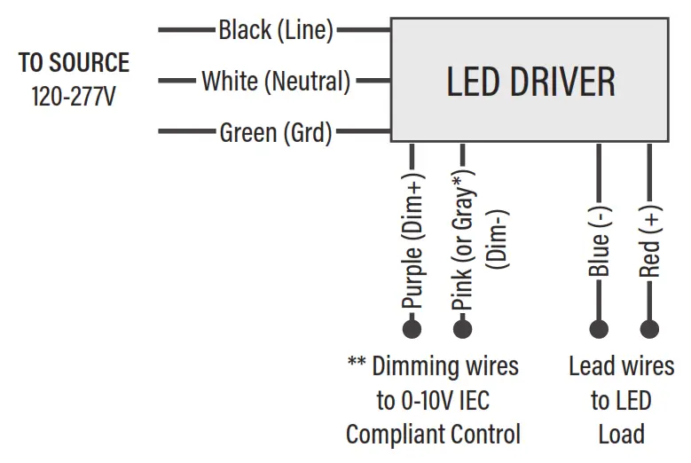 NOVALUX 128W 2-ft LED Linear High Bay Light - GENERAL WIRING DIAGRAM
