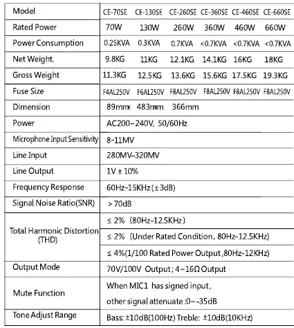 CEOPA-CE-70SE-5-Zone-Mixing-Amplifier-05