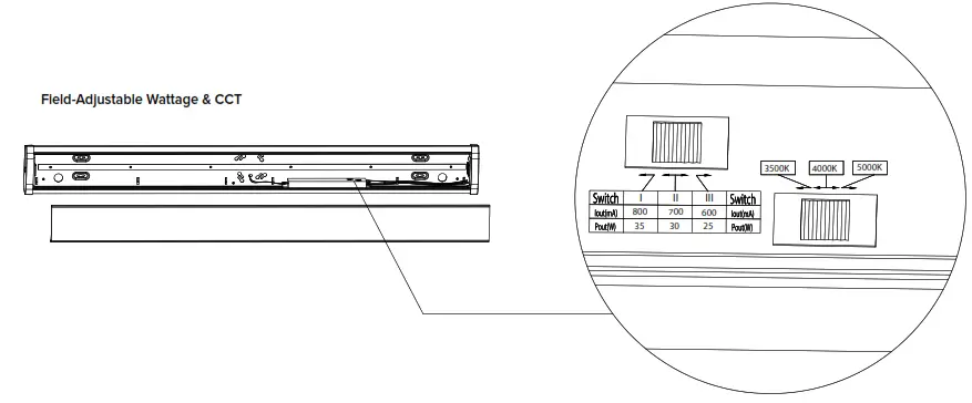 columbia LIGHTING CNW Narrow Wrap - fig 2