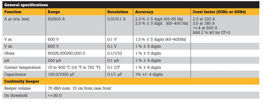 FLUKE 902 FC True-rms Wireless HVAC Clamp Meter fig 4