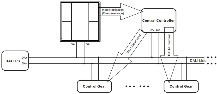 SUNRICHER SR-2422NK4-DA2 4 Key Push Button DALI Wall Switch - fig 1