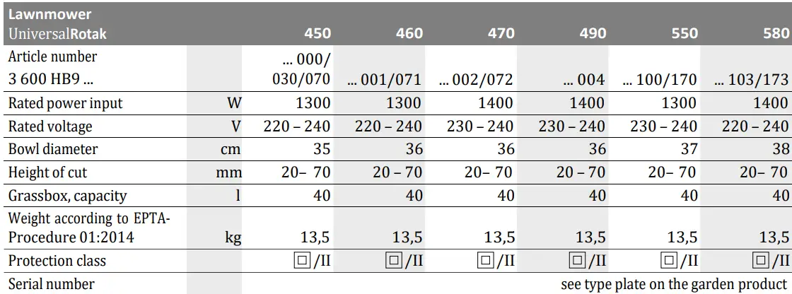 BOSCH UniversalRotak 450 Electric Lawn Mower FIG (14)