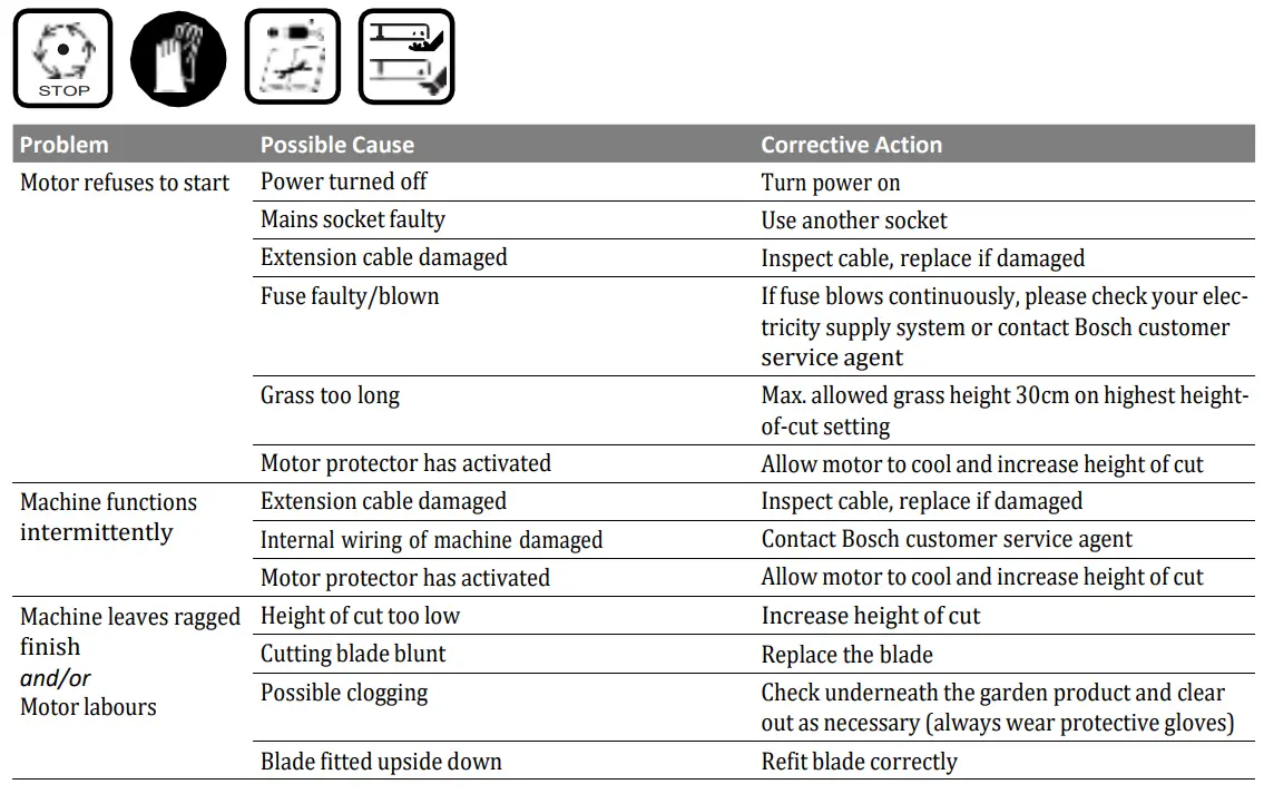 BOSCH UniversalRotak 450 Electric Lawn Mower FIG (16)