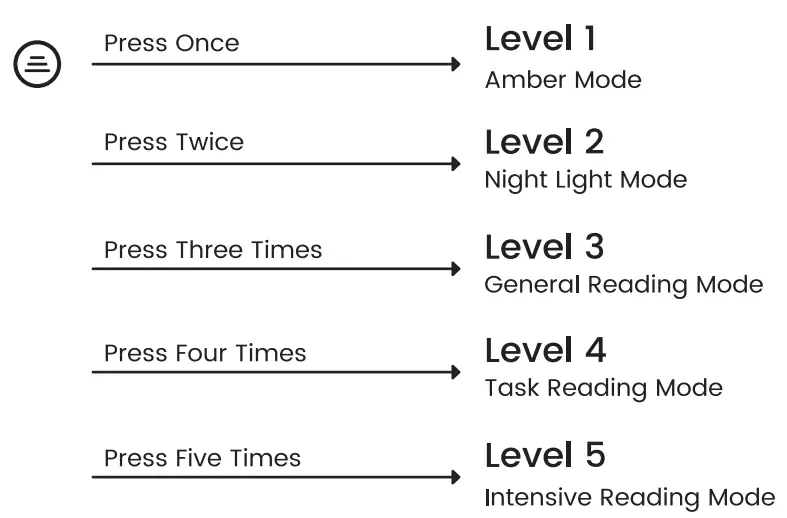 glocusent A15 Portable Clip-On Reading Light - fig 4