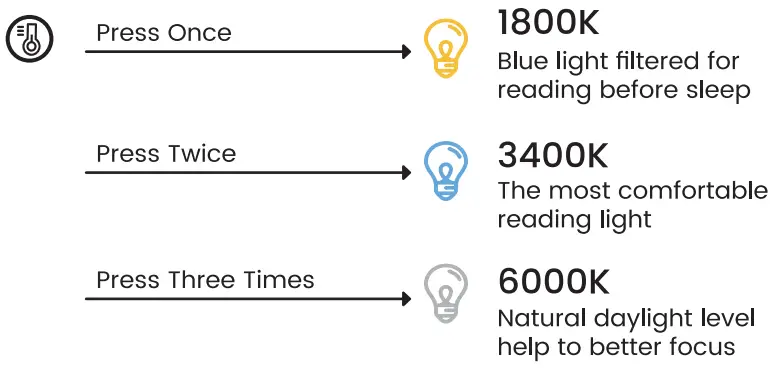 glocusent A15 Portable Clip-On Reading Light - fig 5
