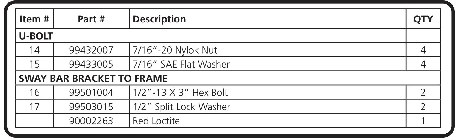 ridetech 12299122 2015-2022 Ford F150 Rear Sway Bar - Hardware Kit