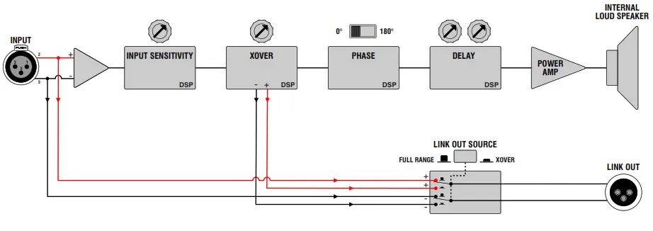 HH Electronics TNA-1800SA 18 Inch Active Subwoofer - BLOCK DIAGRAM