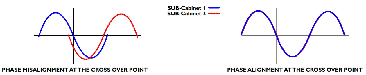 HH Electronics TNA-1800SA 18 Inch Active Subwoofer - WOOFER PHASE ALIGNMENT