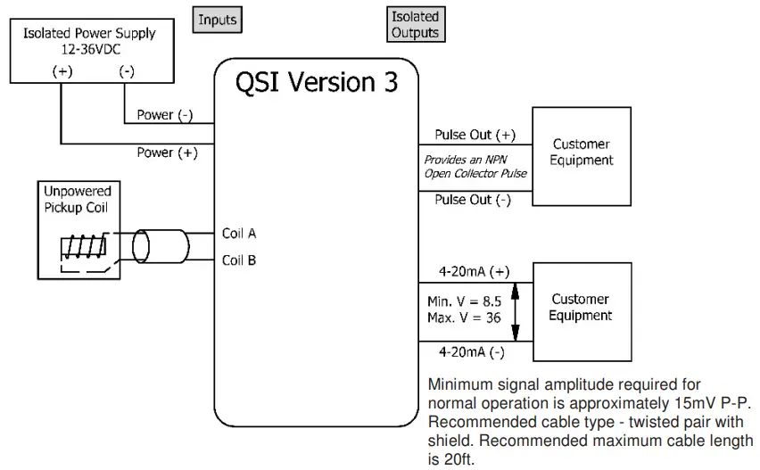 FLOMEC-TM-PVC-Flowmeter-FIG-11