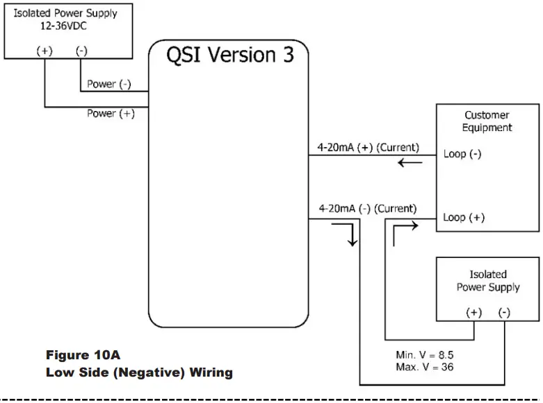 FLOMEC-TM-PVC-Flowmeter-FIG-12