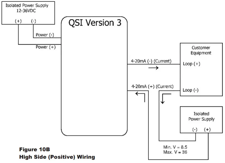 FLOMEC-TM-PVC-Flowmeter-FIG-13