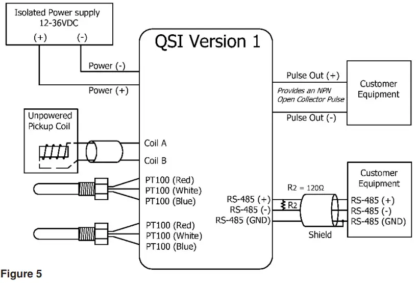 FLOMEC-TM-PVC-Flowmeter-FIG-7