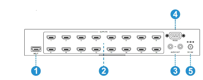 KanexPro-SP-1X16SL18G-1x16-HDMI-2.0-Splitter-with-Downscaling-FIG-2